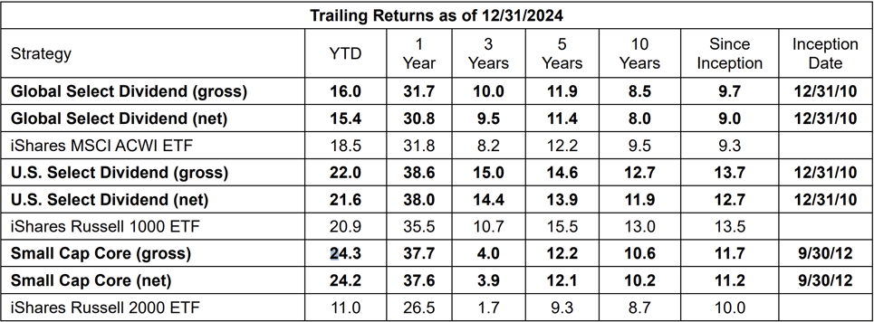 4Q24-Quarterly-Investor-Letter-Performance-Update