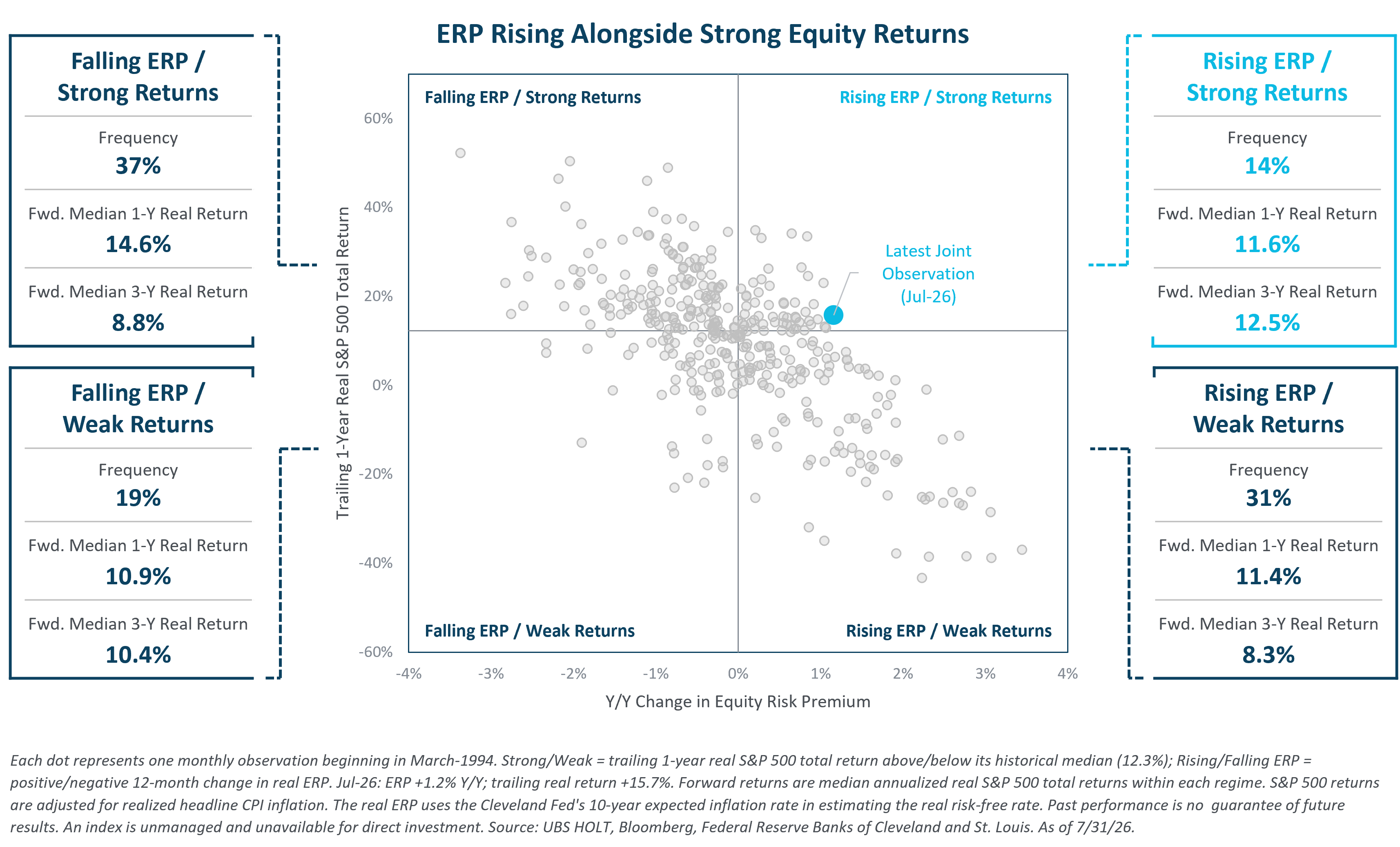Current ERP Graphic - 3
