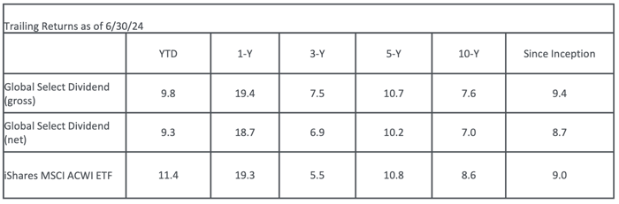 Disclosure Table