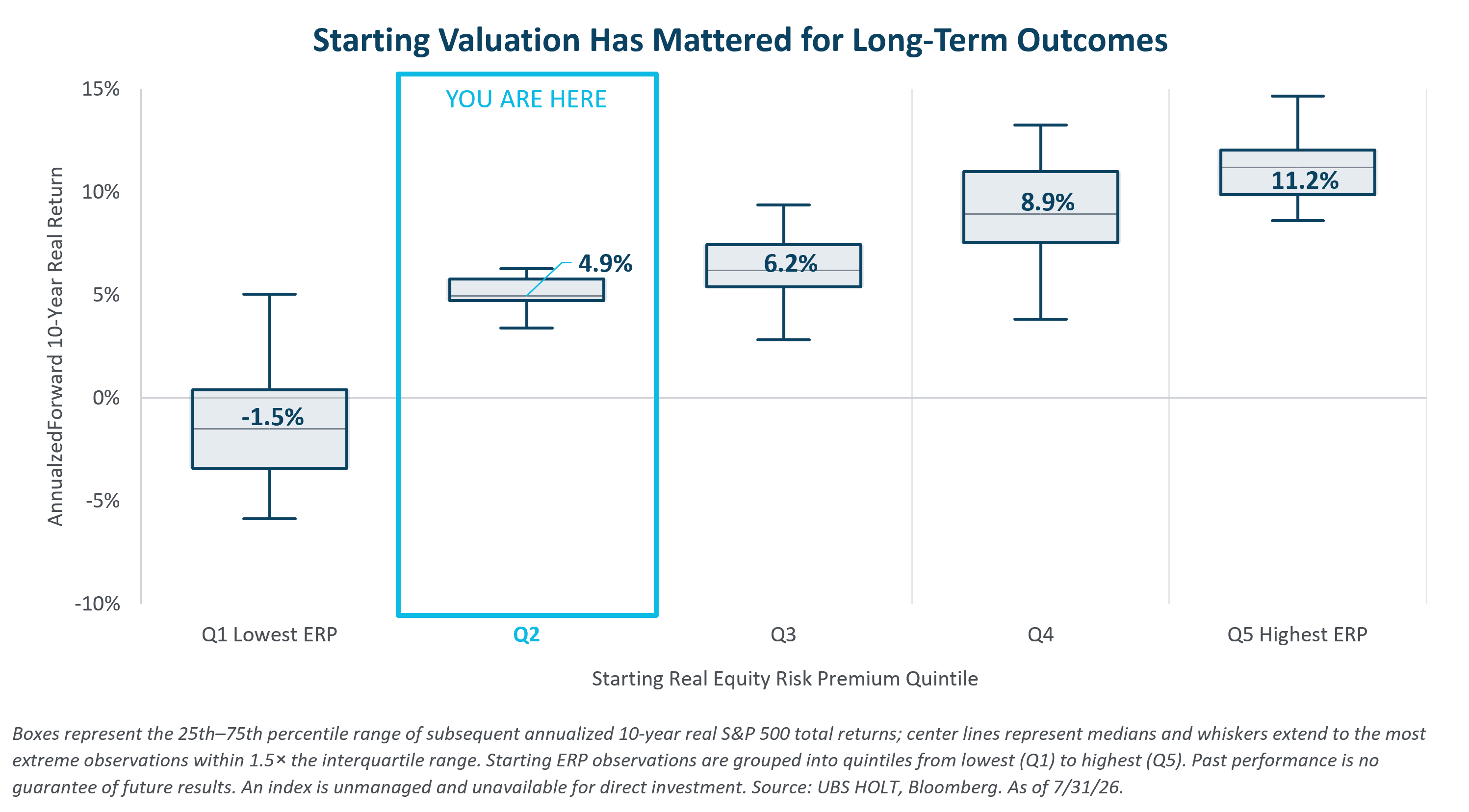 Forward Returns Distributions - 2
