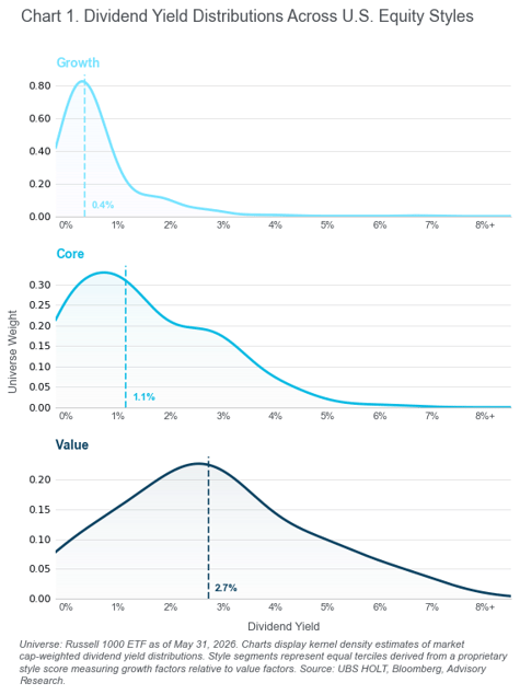 chart 1 - hists - 2