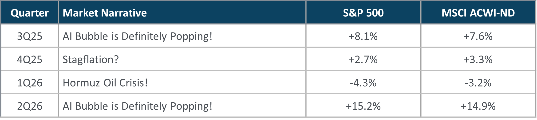 intro table